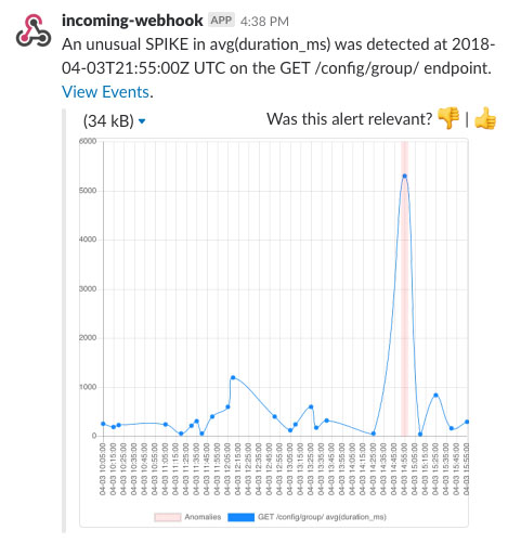 Slack Alert for Anomaly