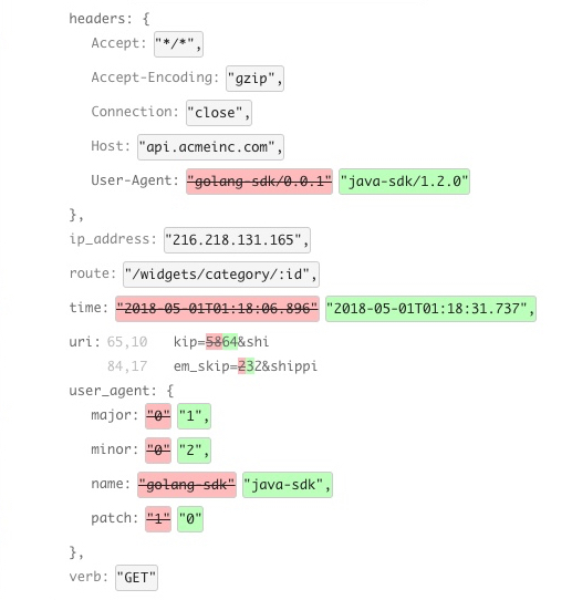 Compare two API calls