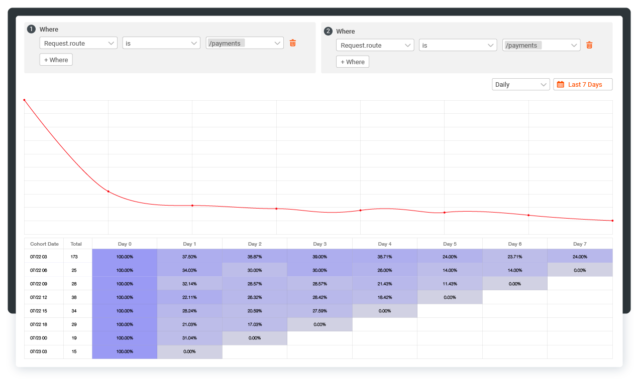 Cohort Retention Analysis | Moesif Docs